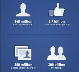 Facebook IPO