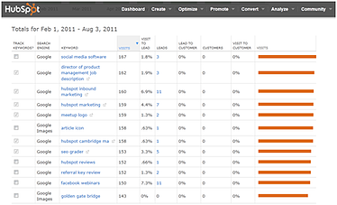 keywords image   hubspot resized 600