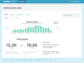 twitter-analytics