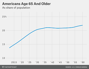 babby boomers american ages