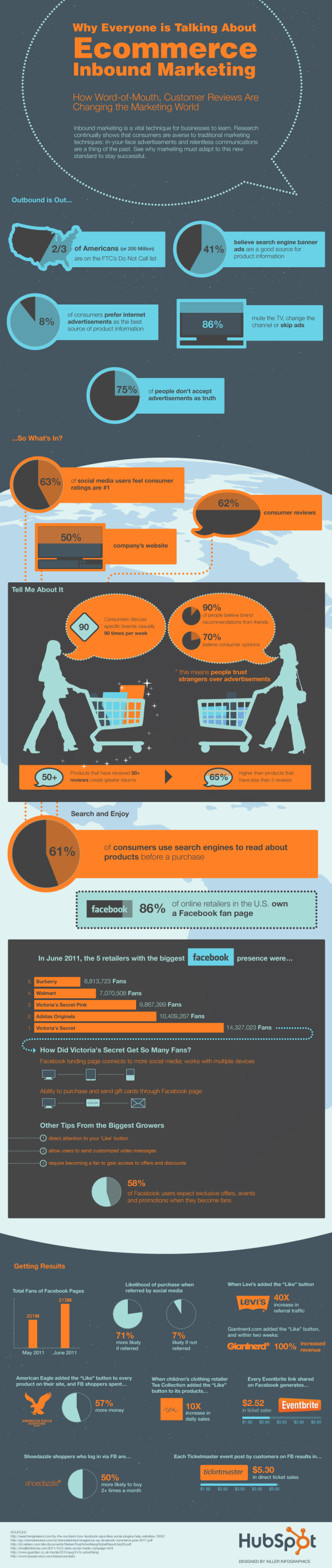 hubspot ecommce inbound marketing vs outbound marketing resized 600