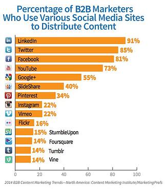 social-media-platform-use-tech-1
