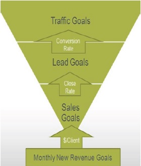 salesleadtrafficdiagram