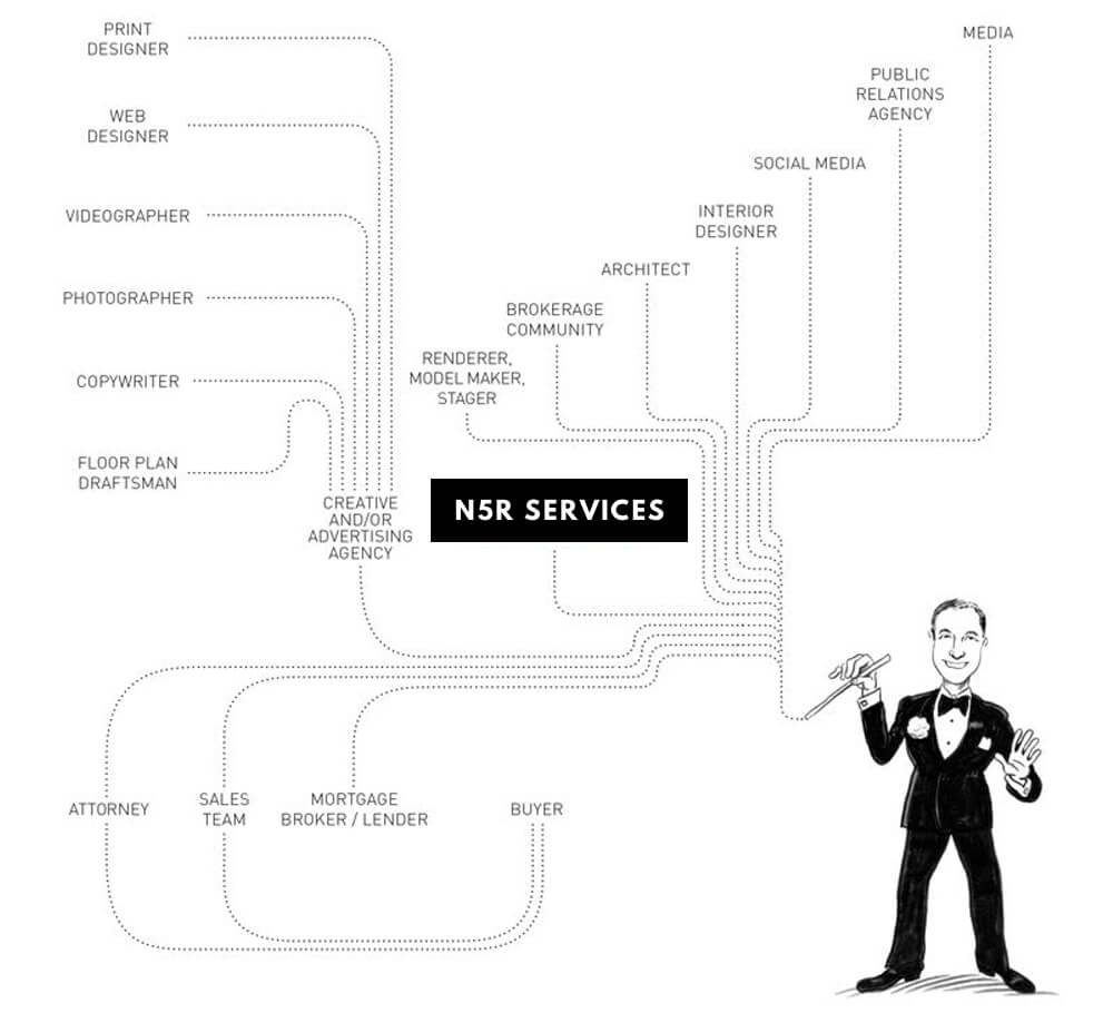 N5R Services