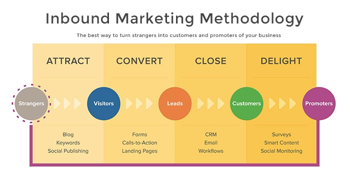 inbound-marketing-methodology.jpg
